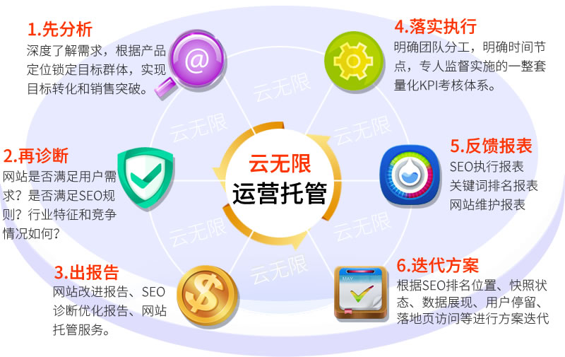 �������йܷ���